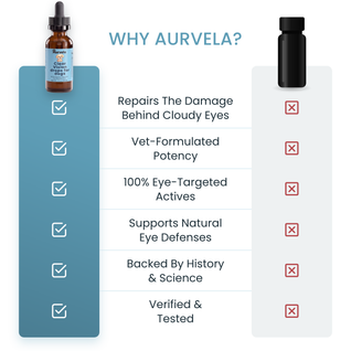 Aurvela™-Clear Vision Drops for Dogs