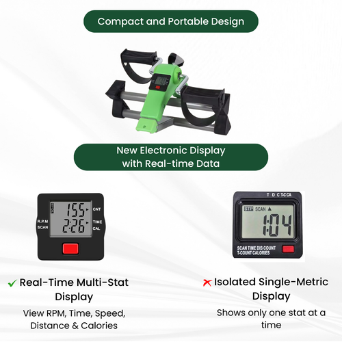 MiniBike Pro™ - Daily Cycling Exerciser to Maintain Recovery and Mobility