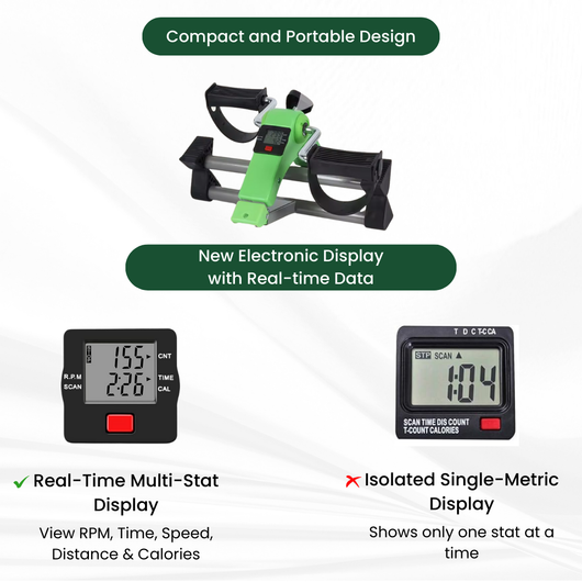 MiniBike Pro™ - Daily Cycling Exerciser to Maintain Recovery and Mobility