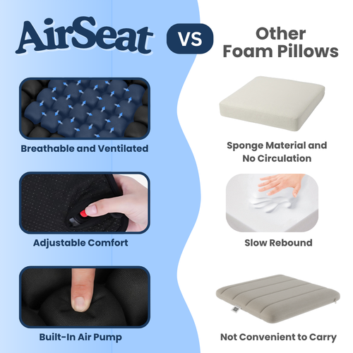 AirSeat™ Dynamic Air-Cell Cushion for Tailbone Pain Relief