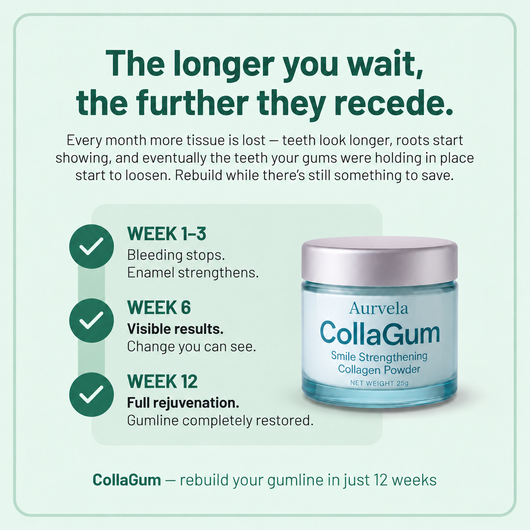 Rebuild Receding & Damaged Gums - CollaGum™