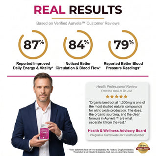 Aurvela™ Beetroot Capsules