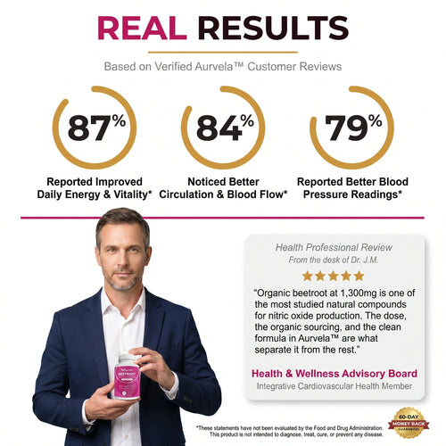 Aurvela™ Beetroot Capsules