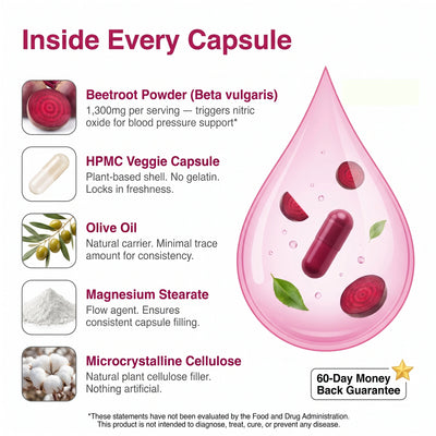 Aurvela™ Beetroot Capsules