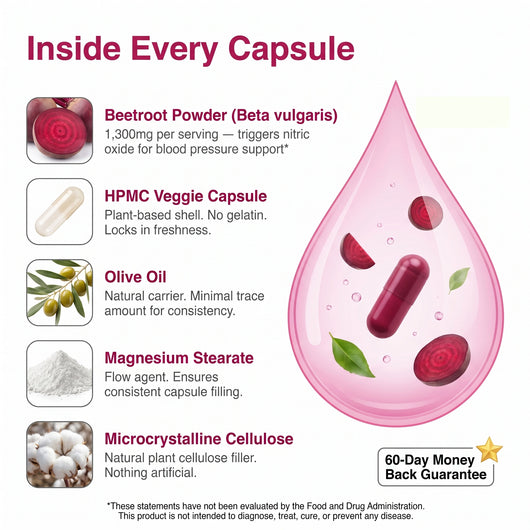 Aurvela™ Beetroot Capsules