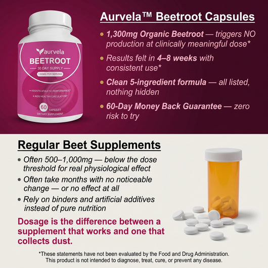 Aurvela™ Beetroot Capsules