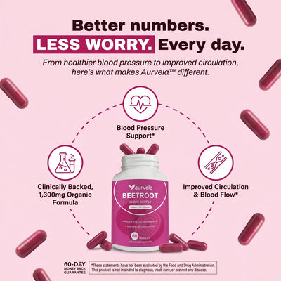 Aurvela™ Beetroot Capsules