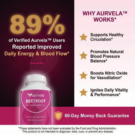Aurvela™ Beetroot Capsules