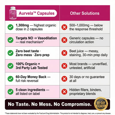 Aurvela™ Beetroot Capsules