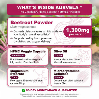 Aurvela™ Beetroot Capsules