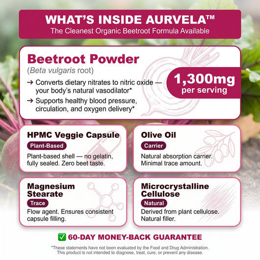 Aurvela™ Beetroot Capsules