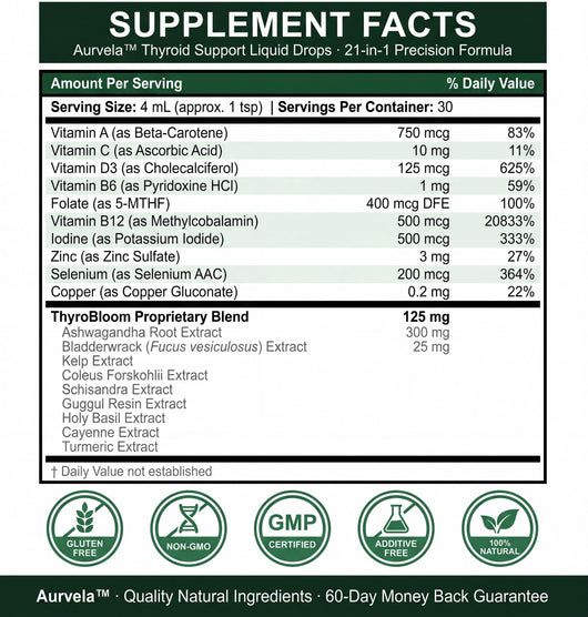 Aurvela™ Thyroid Support Drops
