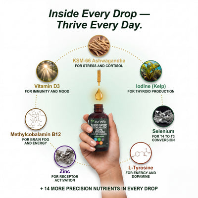 Aurvela™ Thyroid Support Drops
