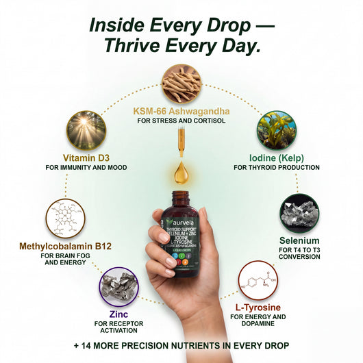 Aurvela™ Thyroid Support Drops