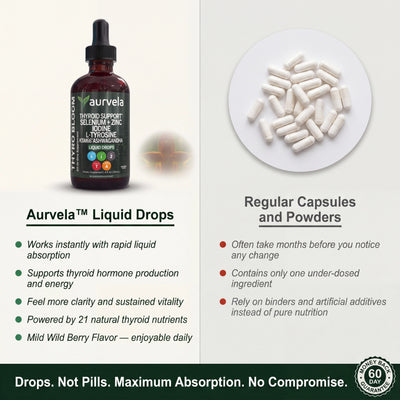 Aurvela™ Thyroid Support Drops