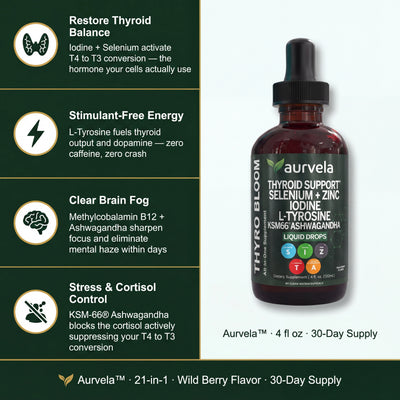 Aurvela™ Thyroid Support Drops