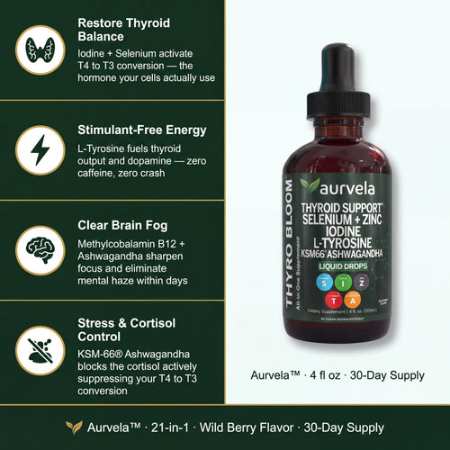 Aurvela™ Thyroid Support Drops