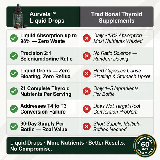 Aurvela™ Thyroid Support Drops
