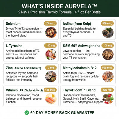 Aurvela™ Thyroid Support Drops