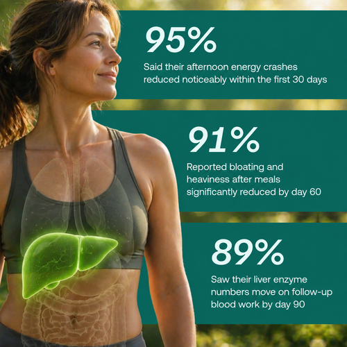 Aurvela™ Liver Support Drops