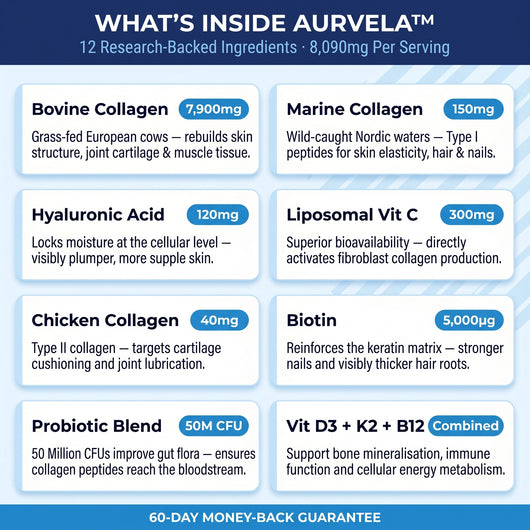 Aurvela™ Multi Collagen Superblend