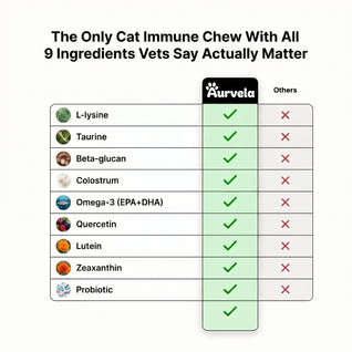 Aurvela™ Immune & Eye Support Chews