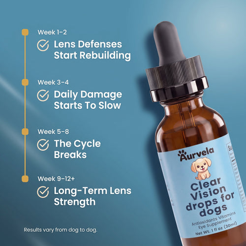Aurvela™-Clear Vision Drops for Dogs